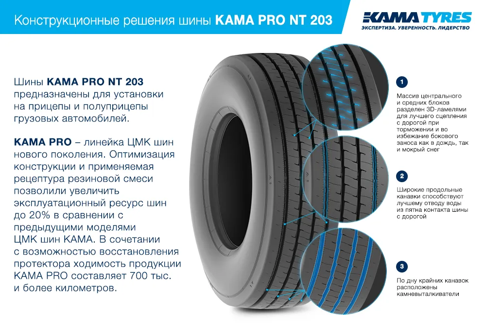 ЦМК шины KAMA PRO NT 203 385/55 R22.5 в Гвардейске